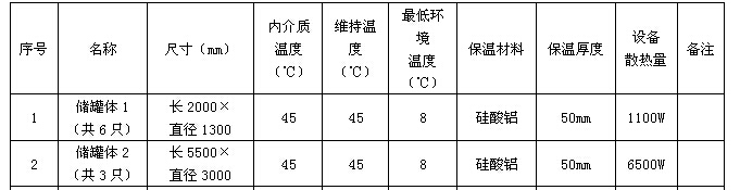 丙二醛(MDA)储罐电伴热保温系统(图2)