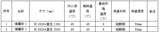 丙二醛(MDA)储罐电伴热保温系统(图1)