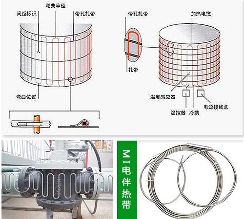 蒸汽管道伴热需要考虑金年会的耐温问题(图1)