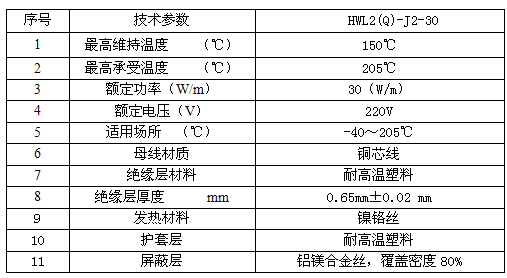 RDP2-J3-30恒功率电热带适用于高温需求的管道伴热(图2)