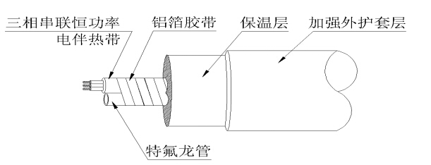 内蒙古某电厂伴热采样复合管（恒功率伴热带）脱硫系统(图1)