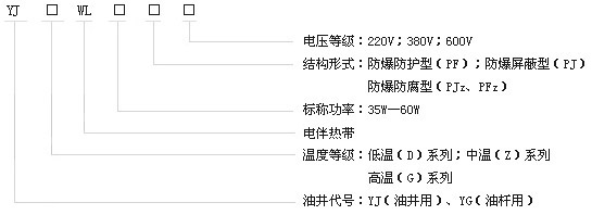 DXW-PF石油行业专用油井金年会电热带(图2)