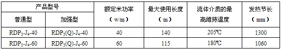 RDP3-J4型高温恒功率金年会电热带(图3)