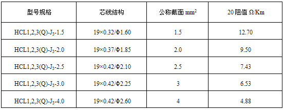 HCL串联式恒功率金年会电热带(图4)