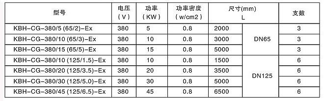 安邦防爆型贮罐式电加热器(图2)