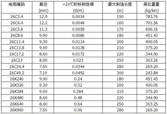 MI铜护套矿物绝缘加热电缆(图3)