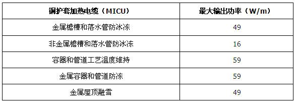 MI铜护套矿物绝缘加热电缆(图6)