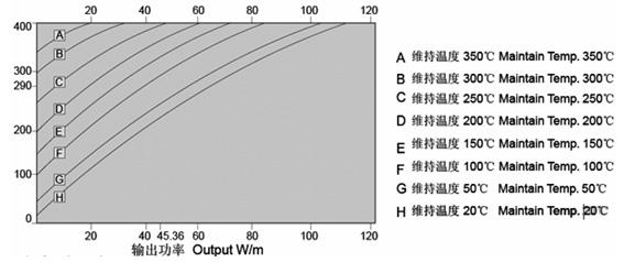 MI铜镍合金矿物绝缘加热电缆(图4)