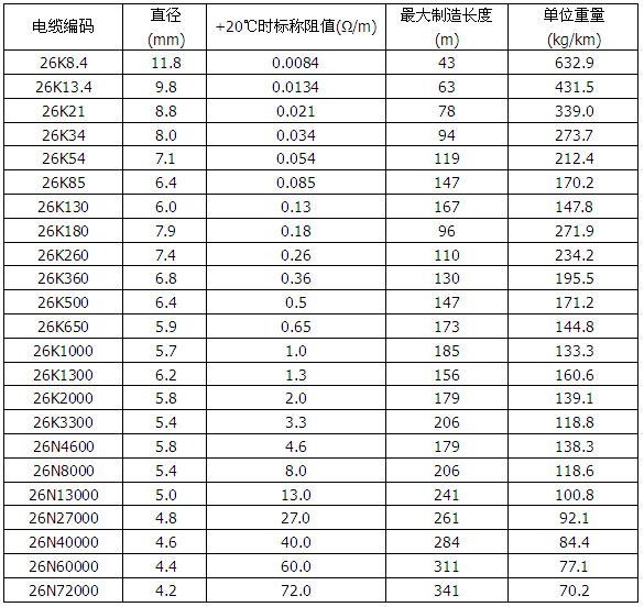 MI825合金矿物绝缘加热电缆(图3)