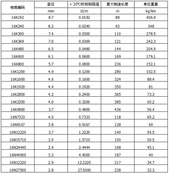 MI不锈钢矿物绝缘加热电缆(图2)