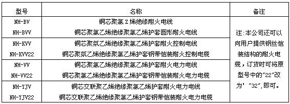 耐火控制电缆(图1)