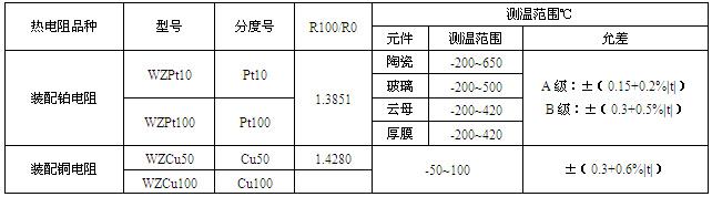 工业热电阻(图1)