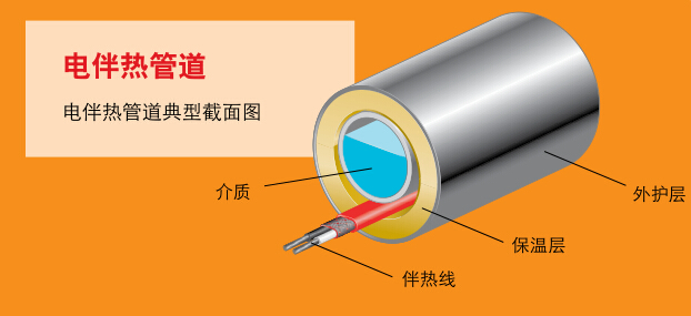 完整管道电伴热系统图示(图2)