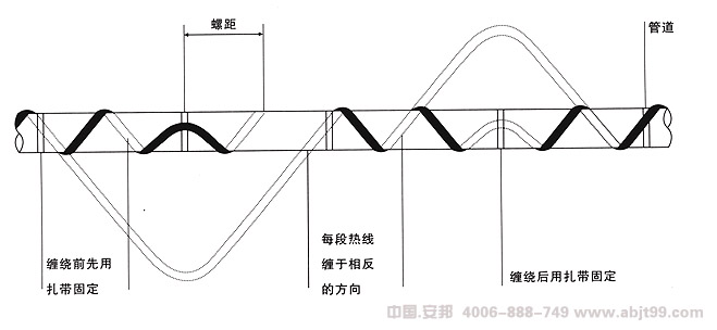 金年会（伴热电缆）缠绕式安装图