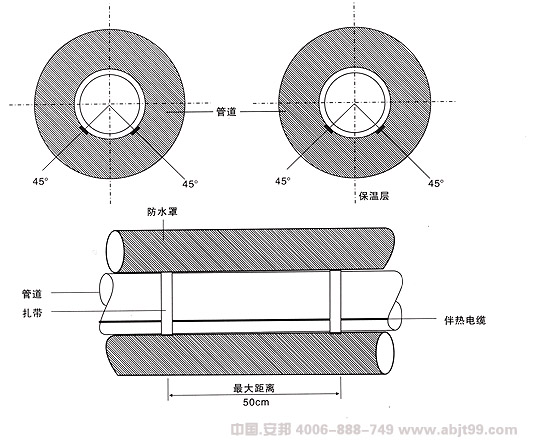 金年会（伴热电缆）安装位置图