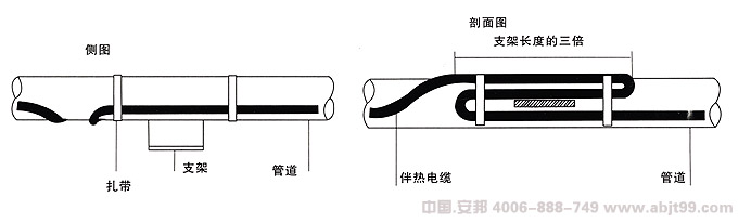 金年会（伴热电缆）支架式管道安装图