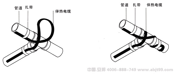 金年会（伴热电缆）三通式管道安装图