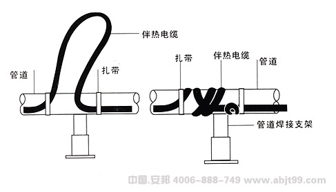 金年会（伴热电缆）管道焊接支架安装图