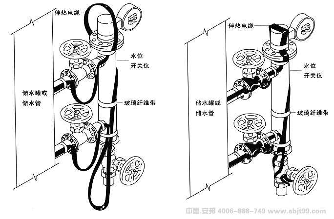 金年会（伴热电缆）泵阀安装图