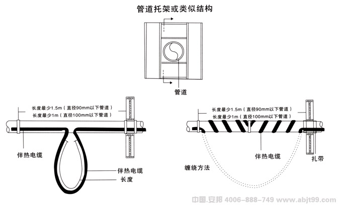 金年会（伴热电缆）管道托架安装图