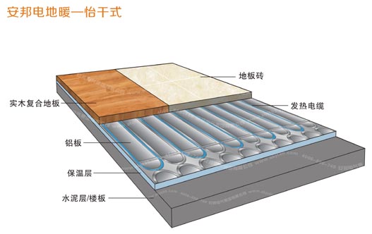 怡干式电地暖安装结构图