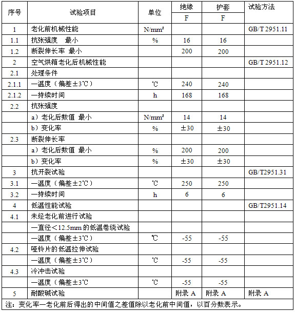 恒功率金年会安徽省地方标准 DB34/T 1497-2011(图4)