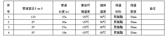 电伴热技术数据